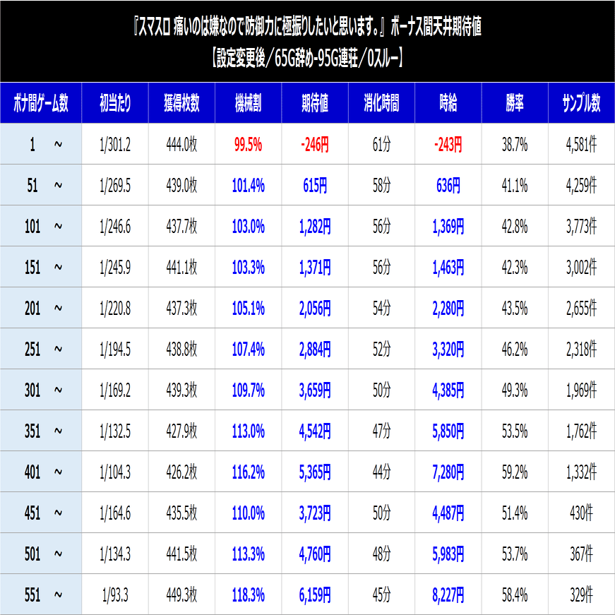 スマスロ　防振り　送料込み　自宅まで配送 スマスロ防振り】L痛いのは嫌なので防御力に極振りしたいと思います