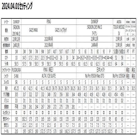 ゴルフ】2024年度のセッティングができました！｜橘ダイスケ