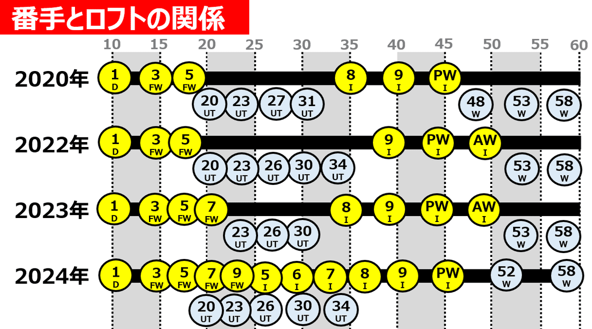 三田コーチ作成のマトリックス図。今回は「スリクソン ZX5」を