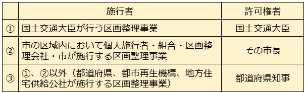 40点を目指す講義NO.30 土地区画整理事業の流れ(前編)|榊原 40点を目指す講義NO.30 土地区画整理事業の流れ(前編)|榊原