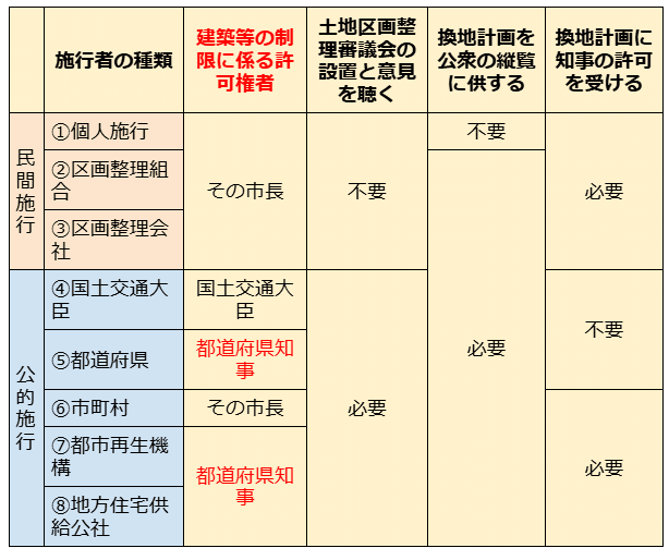 市街地整備：土地区画整理事業 - 国土交通省