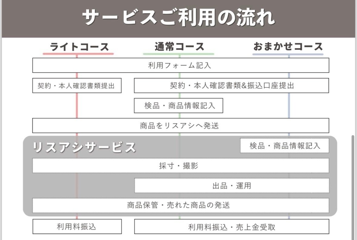 2025年最新版】eBay輸出・物販の始め方を画像付きで徹底解説！