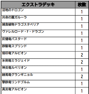 烙印】シーズン30マスター1＆WCS予選1st突破構築｜復帰者