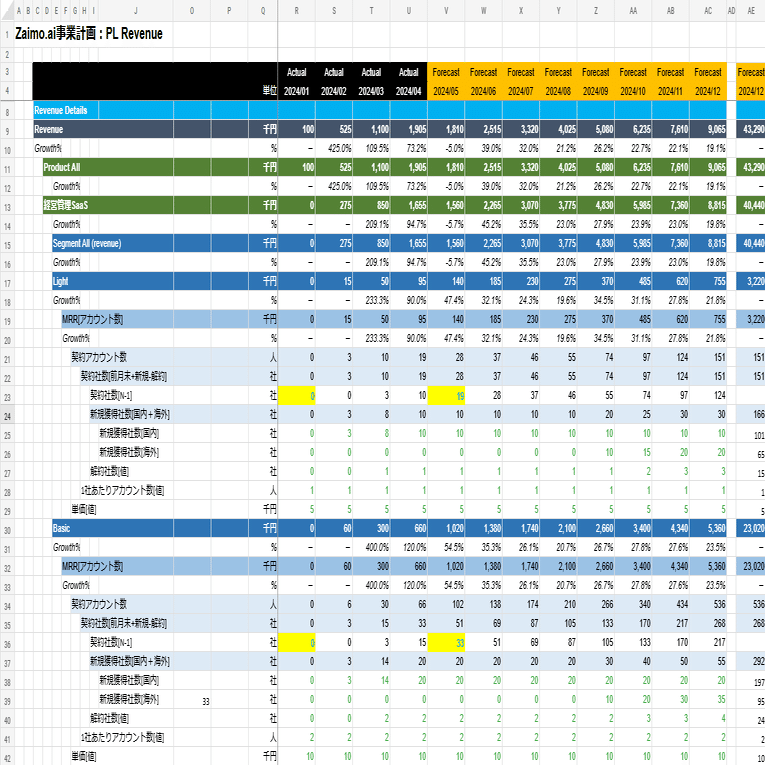 Excel事業計画の作り方 | 概要編｜Takumi Kojo | 古城 巧 || Zaimo.ai CEO