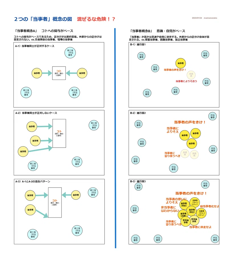 「当事者B」は免罪符とヒエラルキーを作る-当事者Bと被害者文化-|狸穴猫(まみあなねこ)