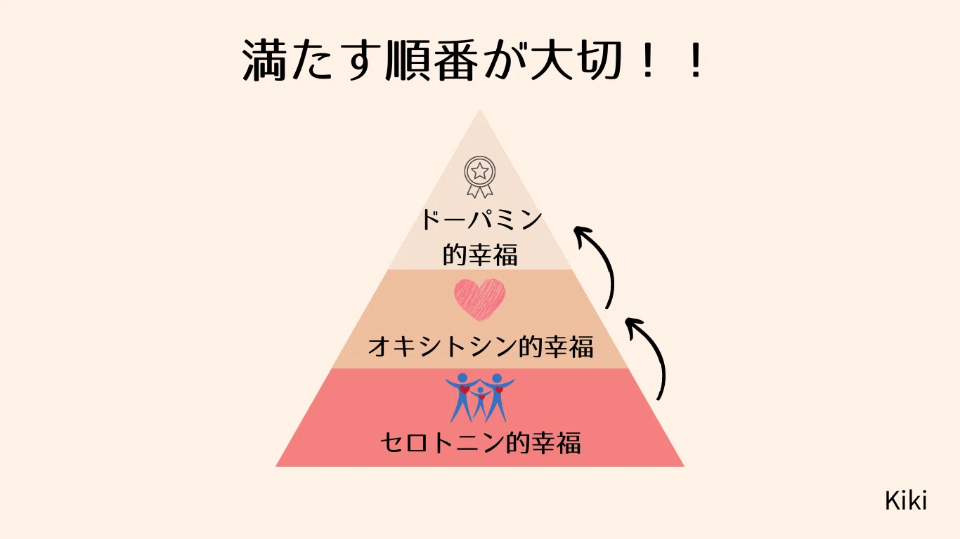 ️要約】「精神科医が見つけた3つの幸福」から学ぶ幸福になるための