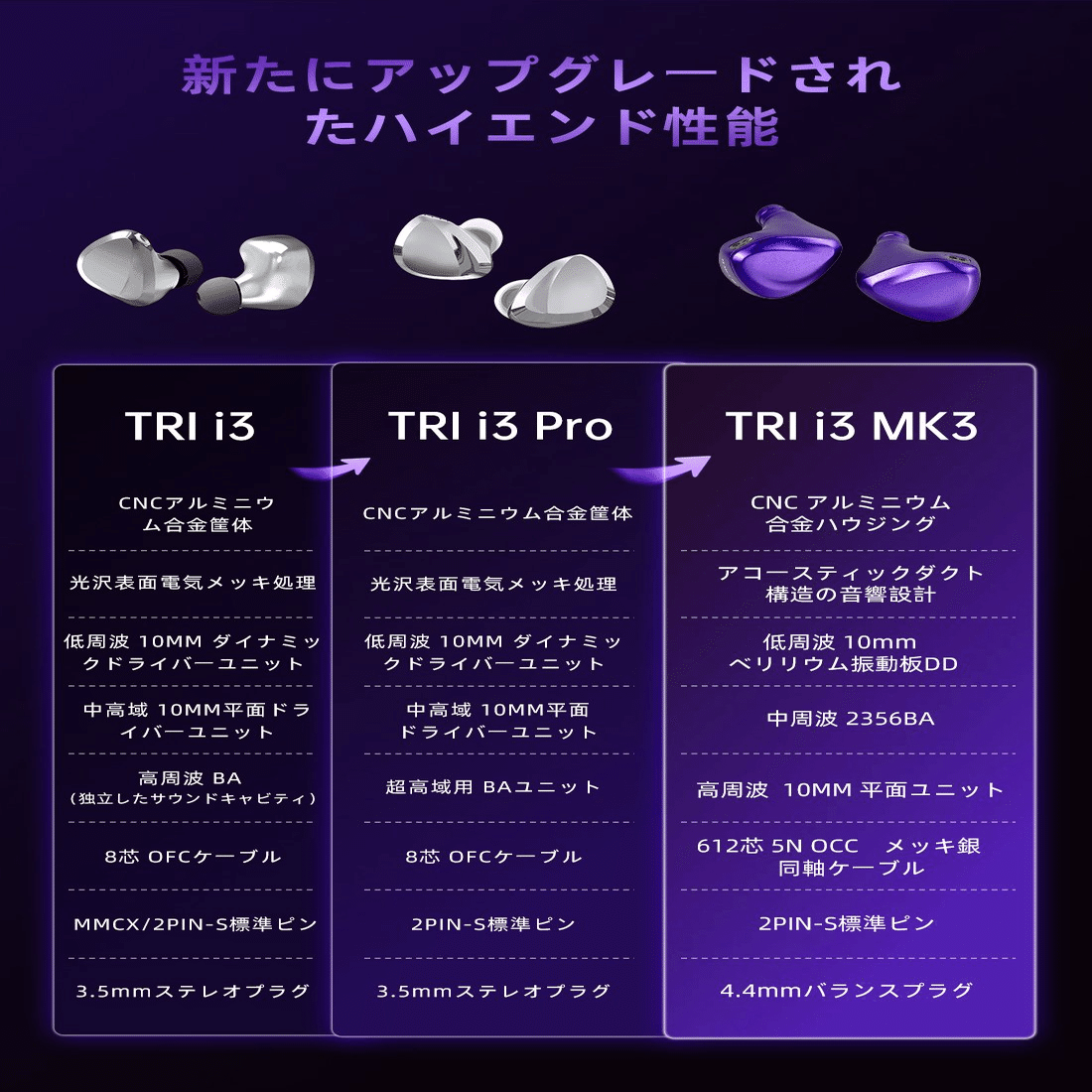 TRI i3 MK3 あいつは強くなって三度帰ってきた。超高音質トライ