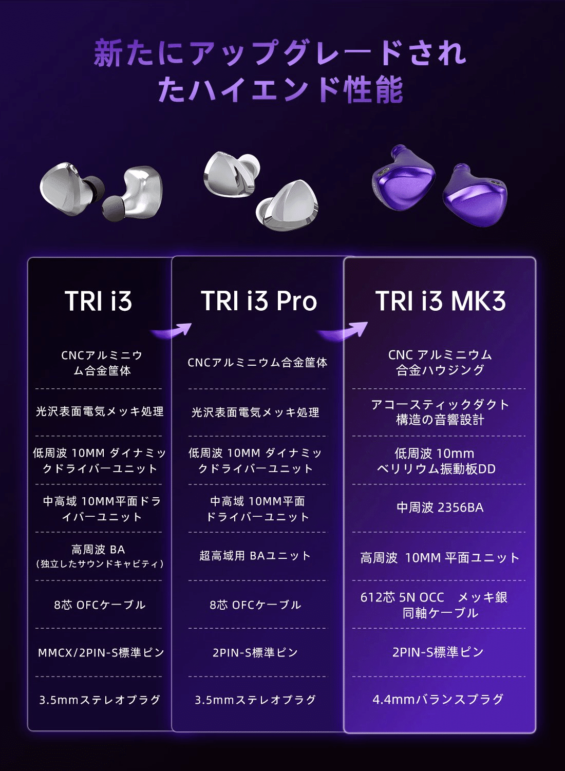 TRI i3 MK3 あいつは強くなって三度帰ってきた。超高音質トライ TRI i3 MK3 あいつは強くなって三度帰ってきた。超高音質トライ