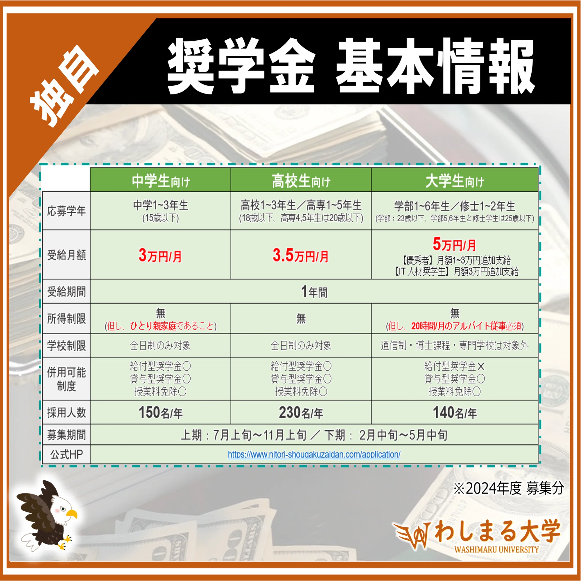 ニトリ(似鳥)奨学金のWEBテスト・面接・小論文を徹底解説！【2024~2025
