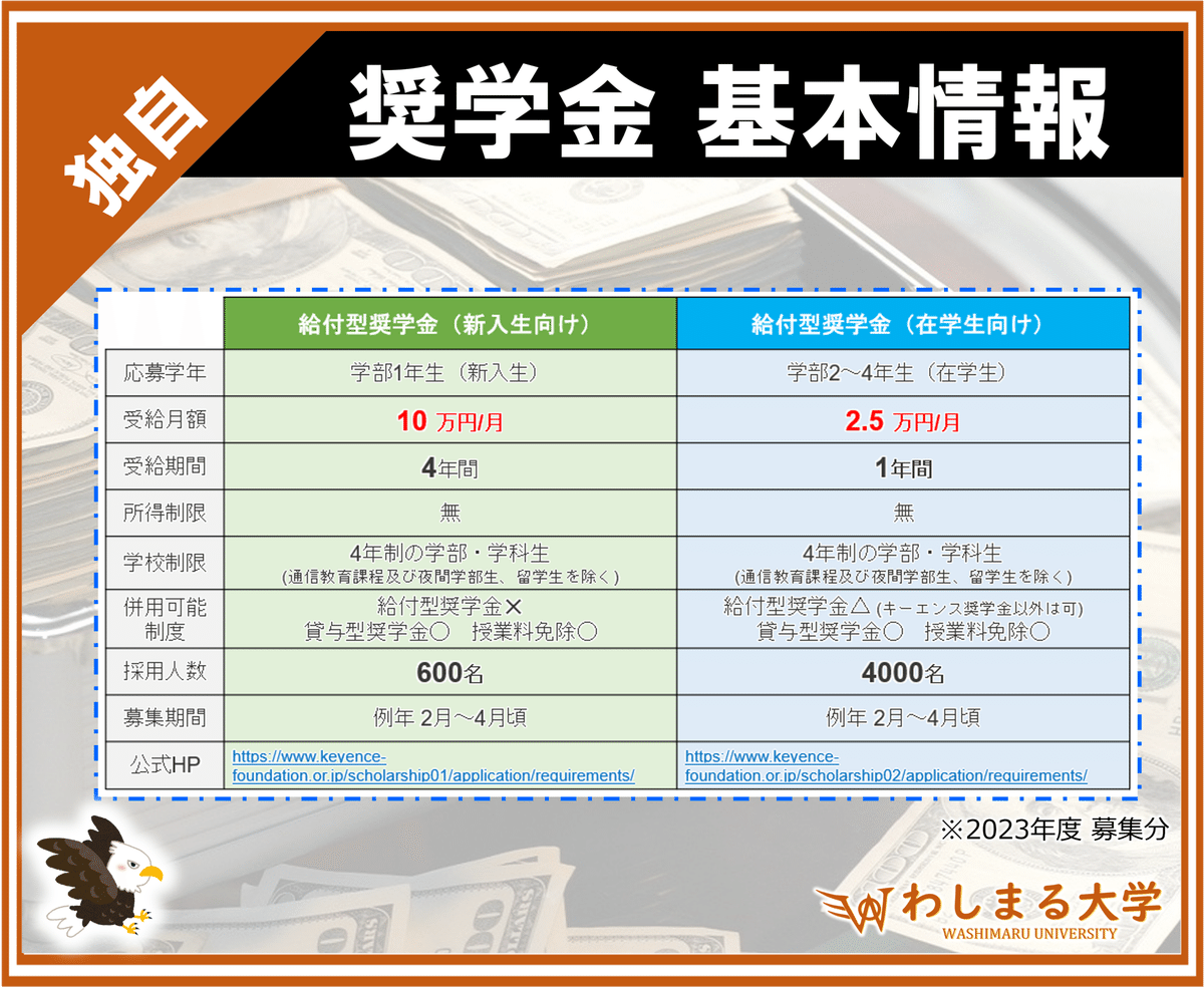 女子大生　奨学金 