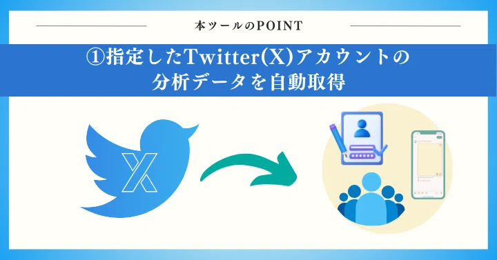 指定したTwitter(X)アカウントの分析データを自動取得
