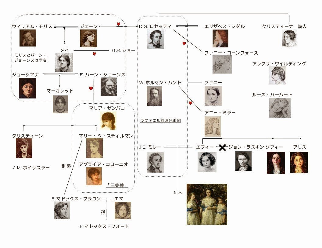 トップ アートギャラリー 相関図