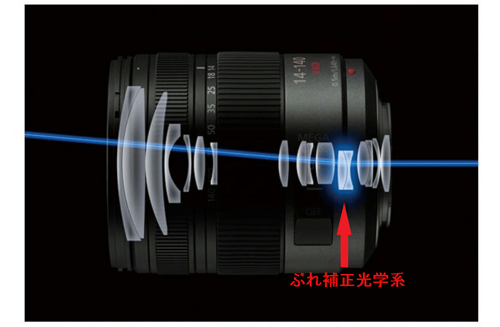 後編》レンズ内手ぶれ補正とカメラ内手ぶれ補正を同時に働かせる新技術