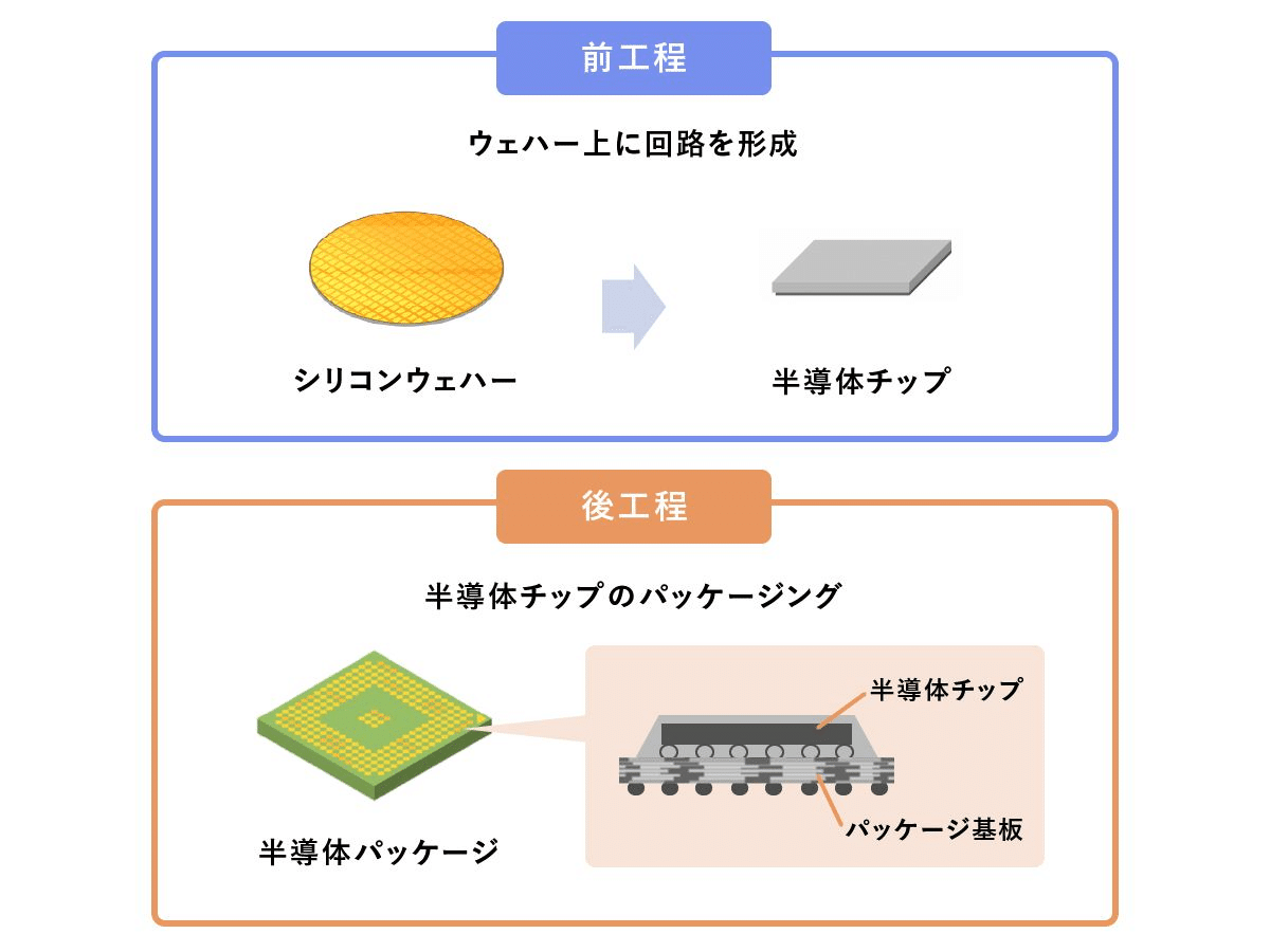 ダイフクの完全自動化戦略|Biz.com(ビズコム)-中小企業診断士 ダイフクの完全自動化戦略|Biz.com(ビズコム)-中小企業診断士