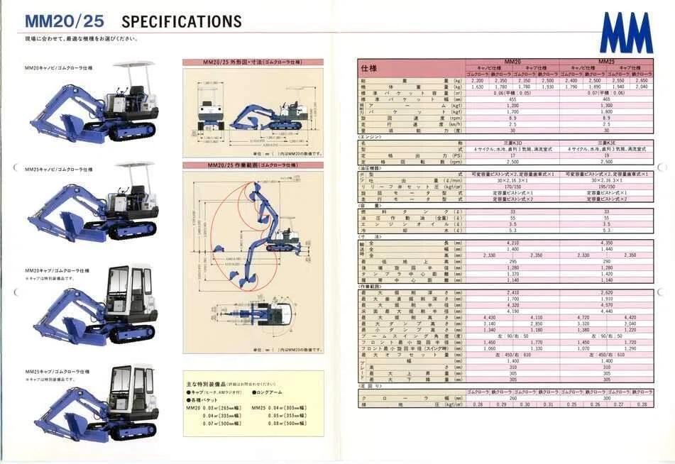 新キャタピラー三菱 MM20/MM25 三菱miniショベル｜建設機械化ライブラリー