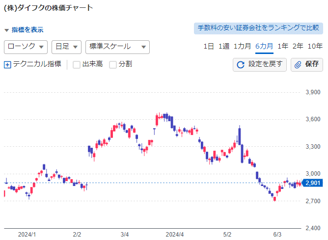 ダイフクの完全自動化戦略|Biz.com(ビズコム)-中小企業診断士 ダイフクの完全自動化戦略|Biz.com(ビズコム)-中小企業診断士