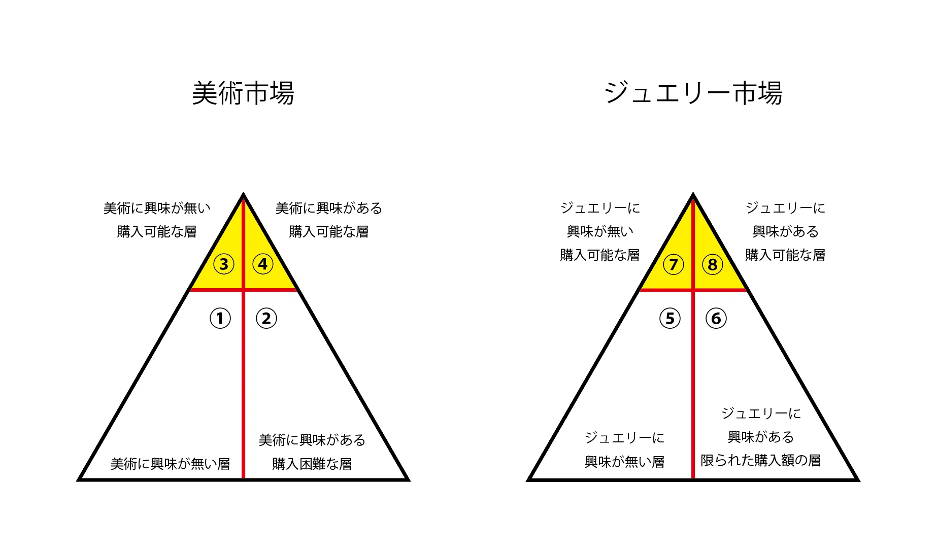 グリーンバーグ批評選集を読んでジュエリーに当てはめて考えてみた