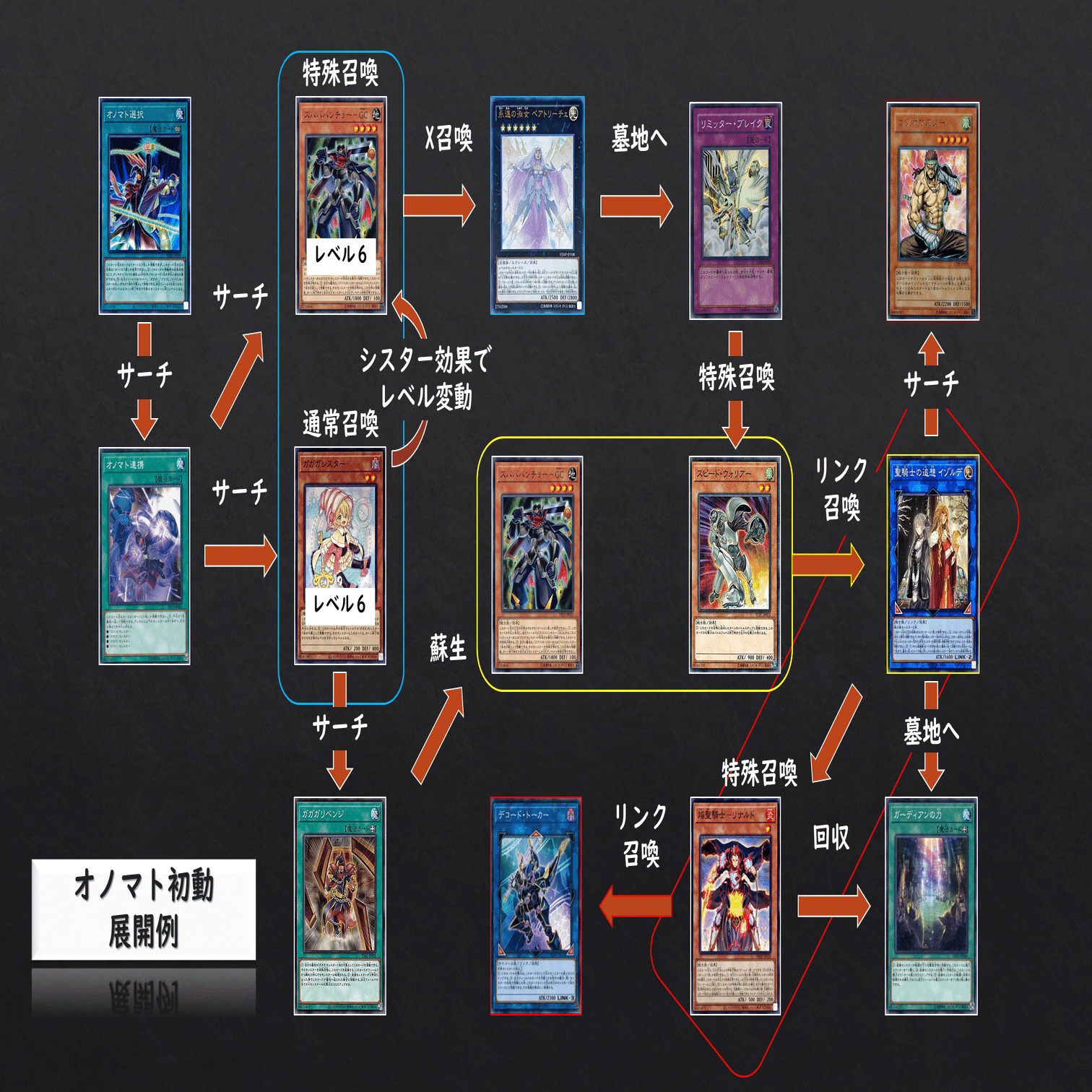 遊戯王】デッキ紹介「Overmaster」｜ミタマシロ