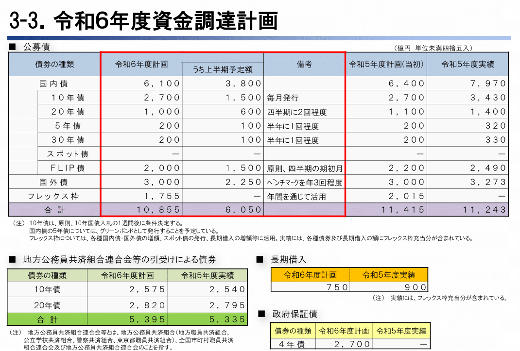 債券市場から見た地方債入門⑦:地方公共団体金融機構資金(JFM 債券市場から見た地方債入門⑦:地方公共団体金融機構資金(JFM