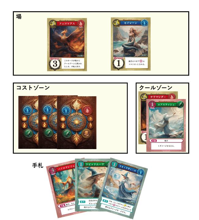 Elementis Summoner｜ねぎさん image.
