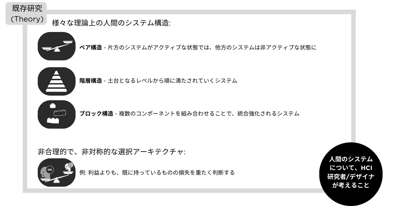[昭和怪事ラボ003] ユーザの目的は実現しない、けど使い続けてもらえる不思議なサービス？
