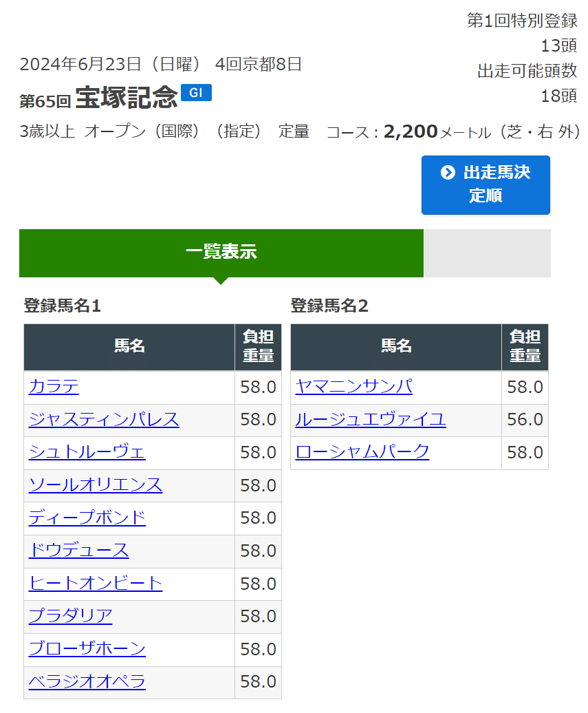 2024宝塚記念ポスター｜日本サイン競馬会