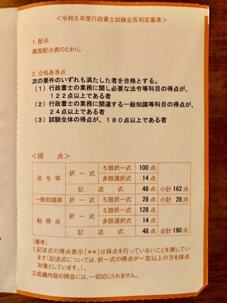 行政書士試験 受験体験記｜YU-KA 45歳行政書士として開業しま