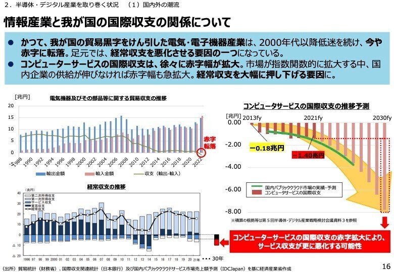 経済産業省のデジタル産業戦略が面白い(1)｜モルゲンロット