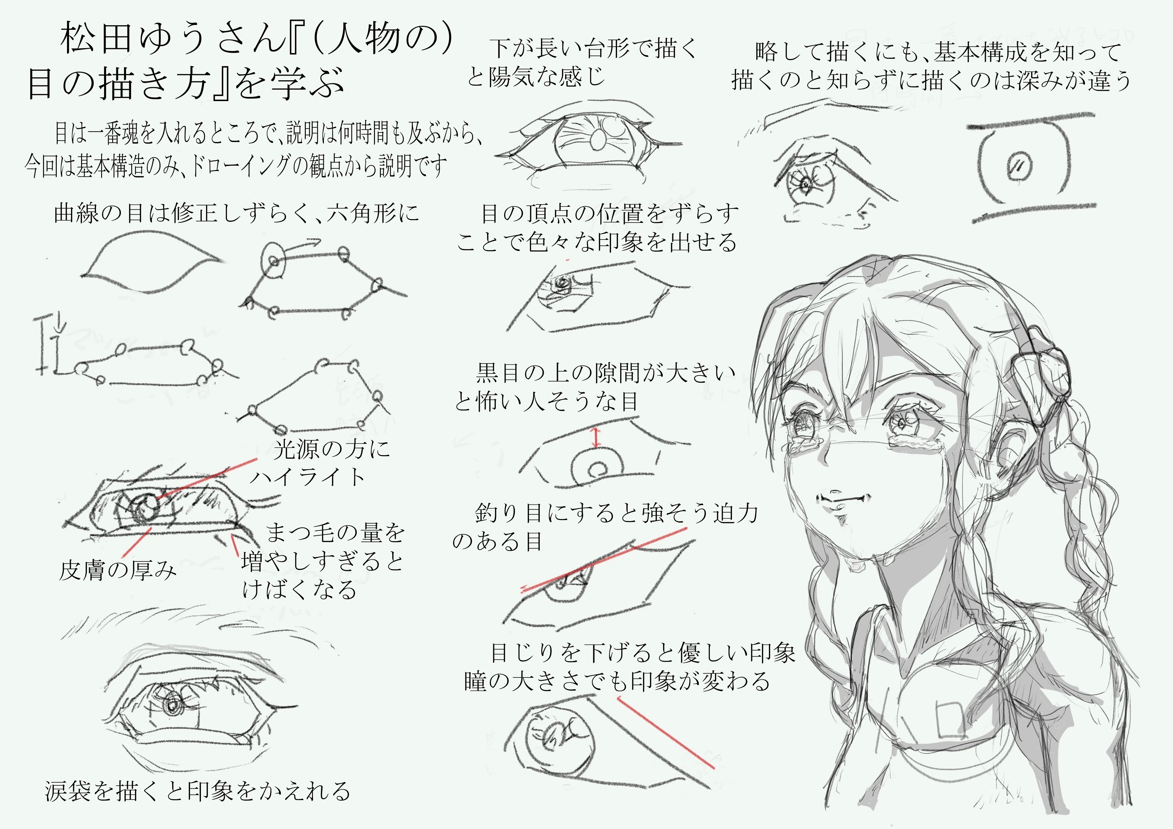 めっめっ目！！！～（人物の）眼の描き方～How to draw people's eyes