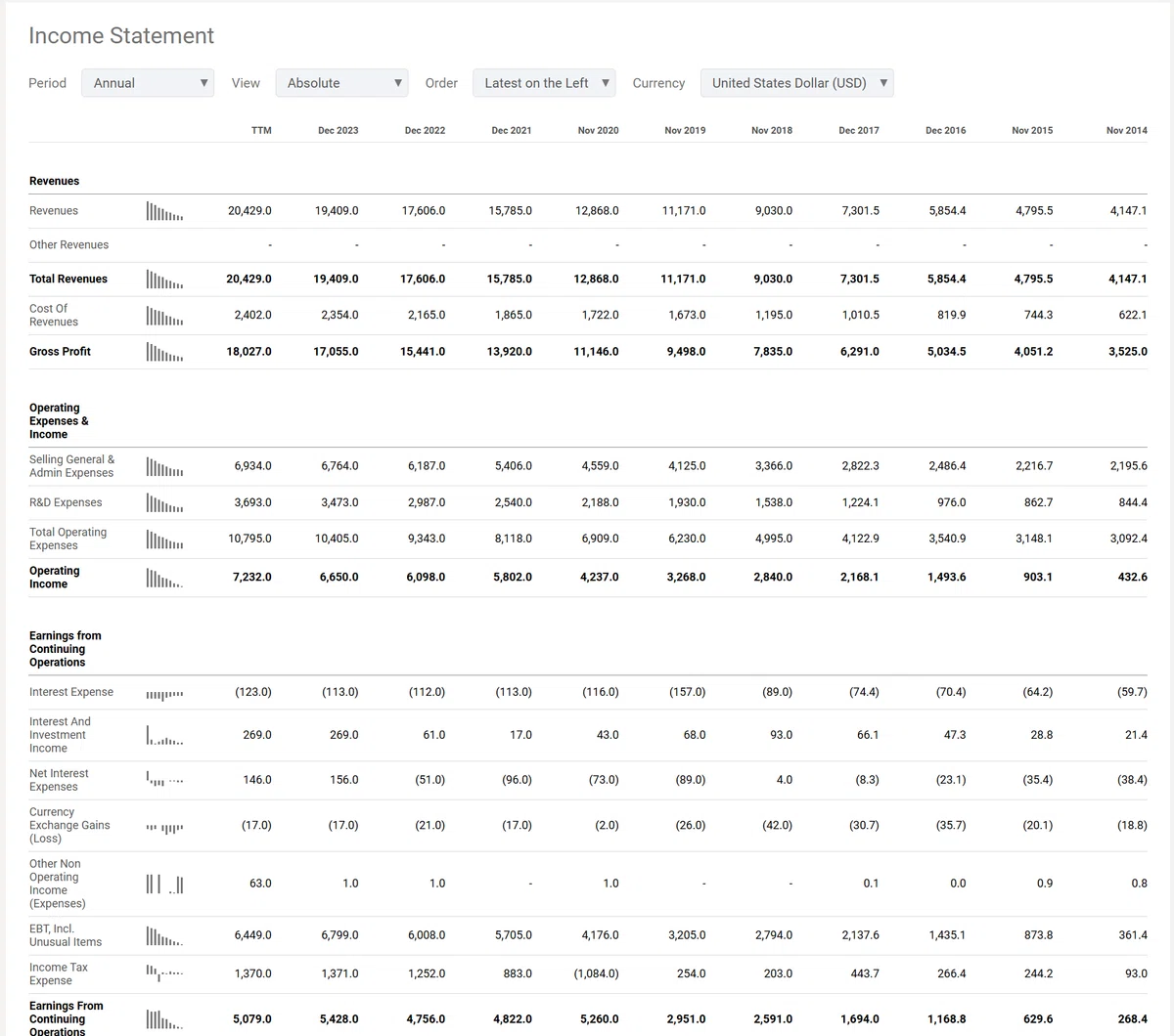 Adobe（ADBE）24’2Qの決算内容, Press Release,カンファレンスコール｜Ken