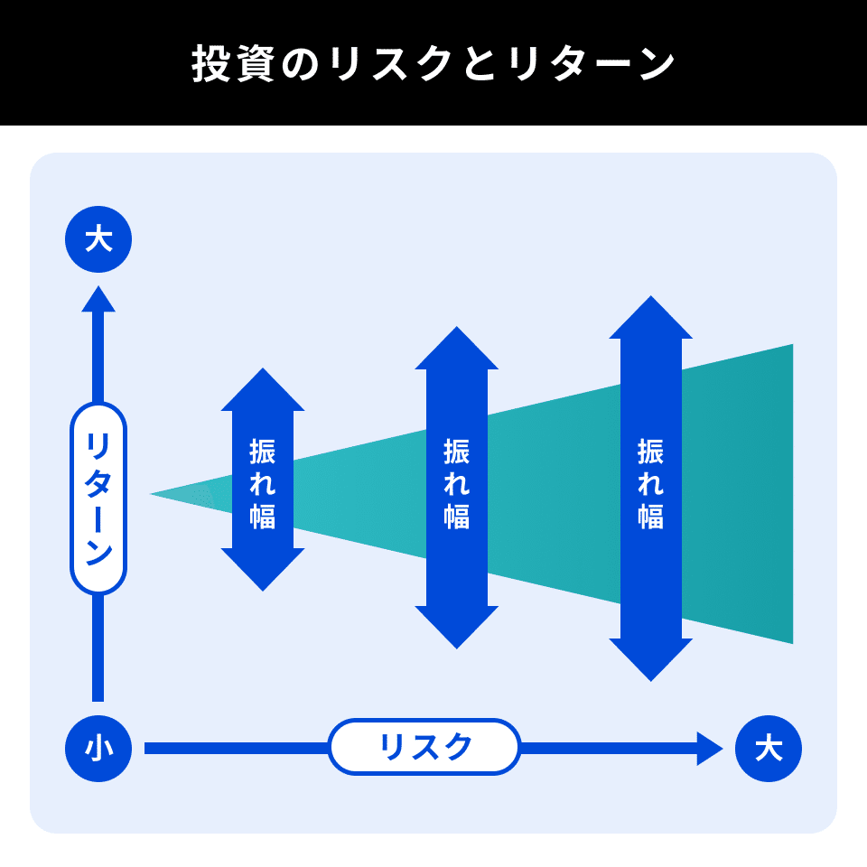 株式投資で危険な「5つのリスク」を回避する戦略と考え方を解説|イークラウド株式会社