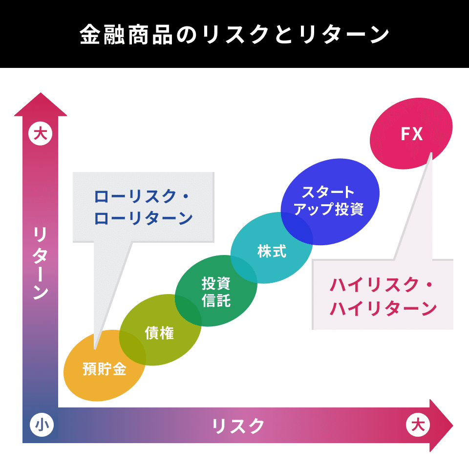 株式投資で危険な「5つのリスク」を回避する戦略と考え方を解説｜イークラウド株式会社