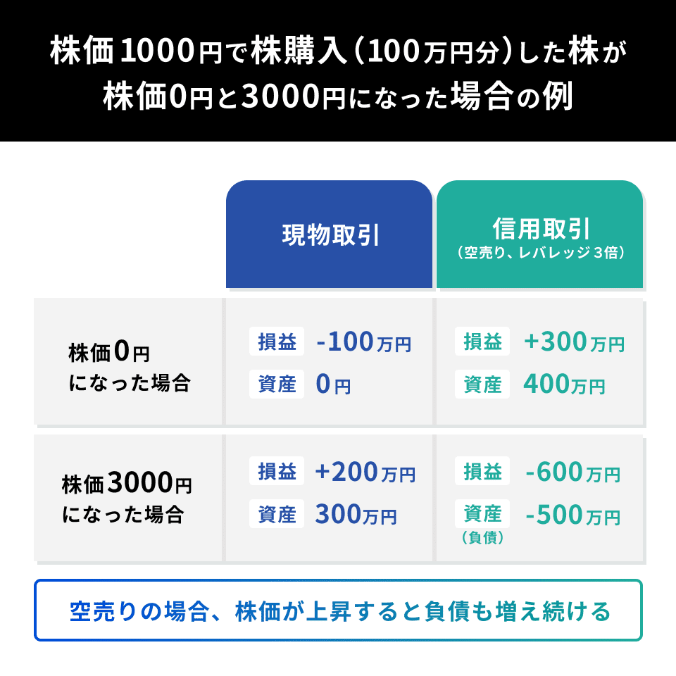 株式投資で危険な「5つのリスク」を回避する戦略と考え方を解説｜イークラウド株式会社