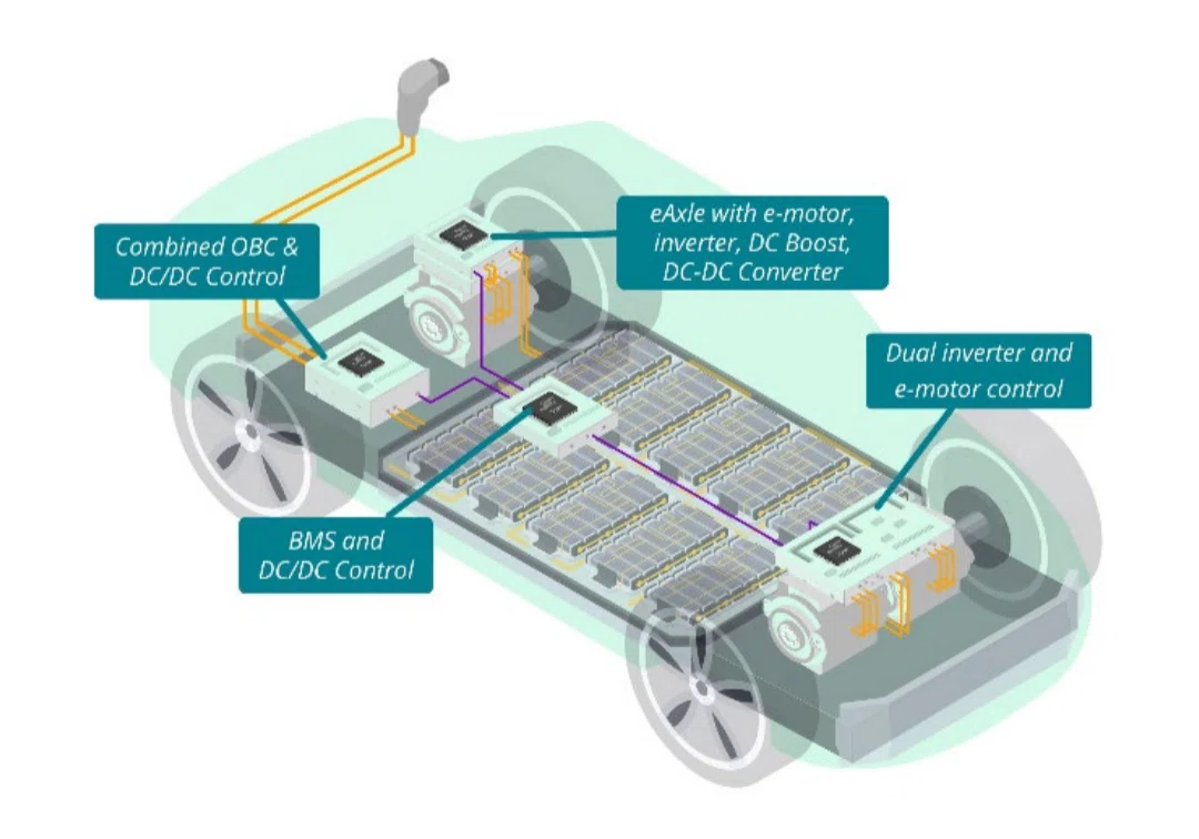 🟦 The first of its kind in the Intel company! Reinventing EV control on ...