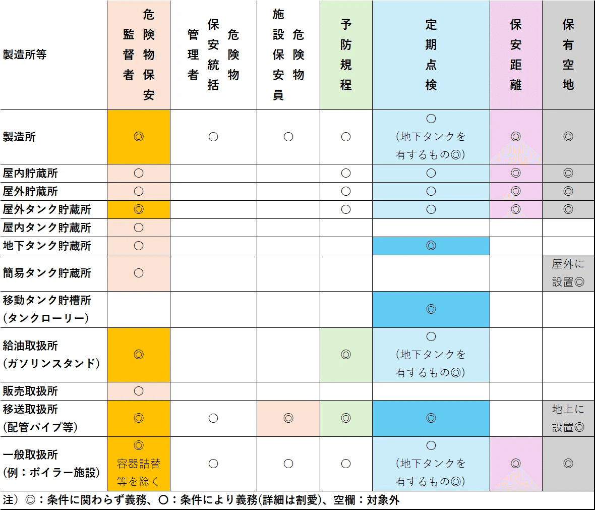 復習リスト No.7💖】乙種第4類危険物取扱者試験に合格してから早2ヶ月