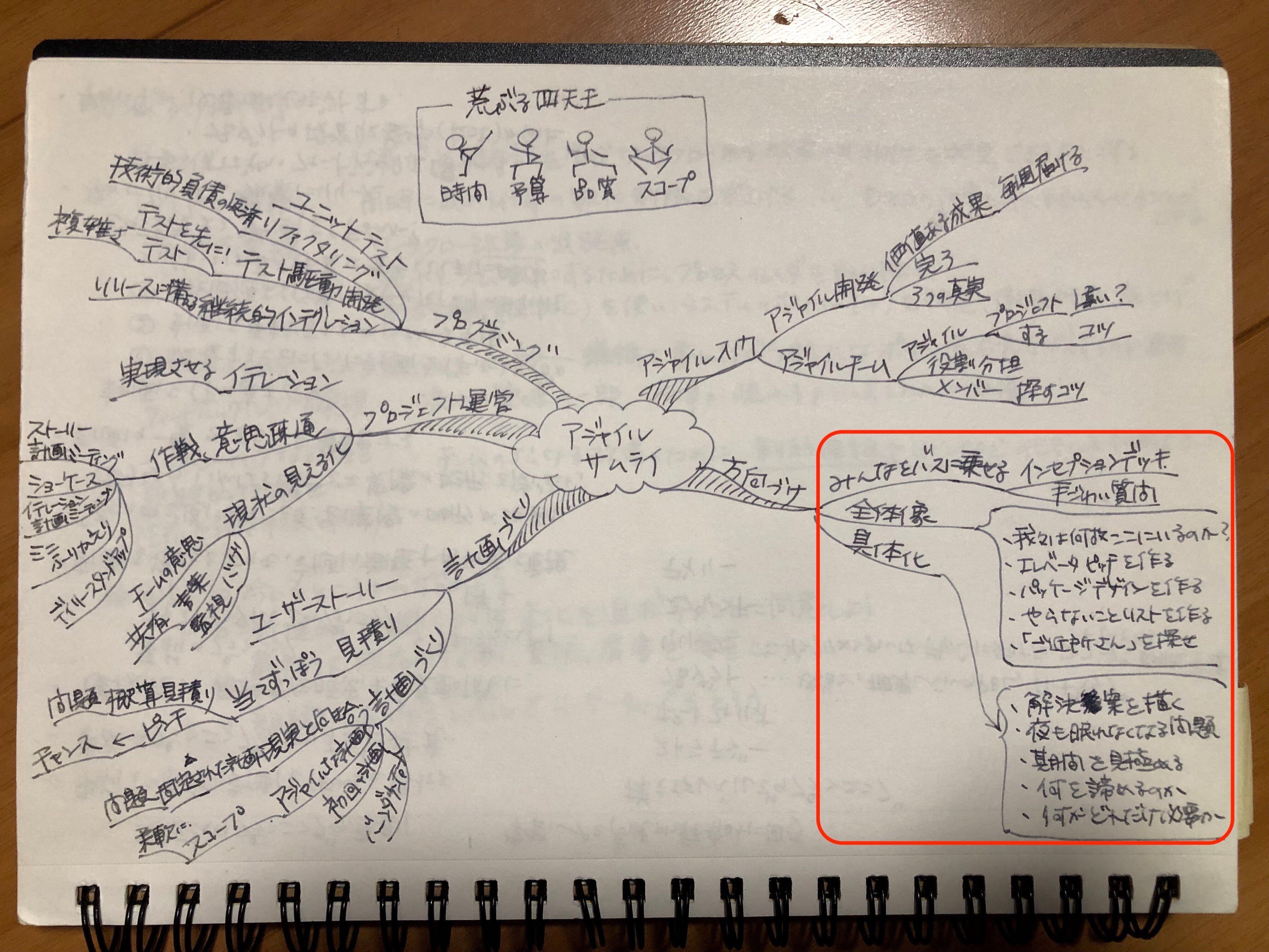図解】1分でわかる！アジャイルサムライ−達人開発者への道
