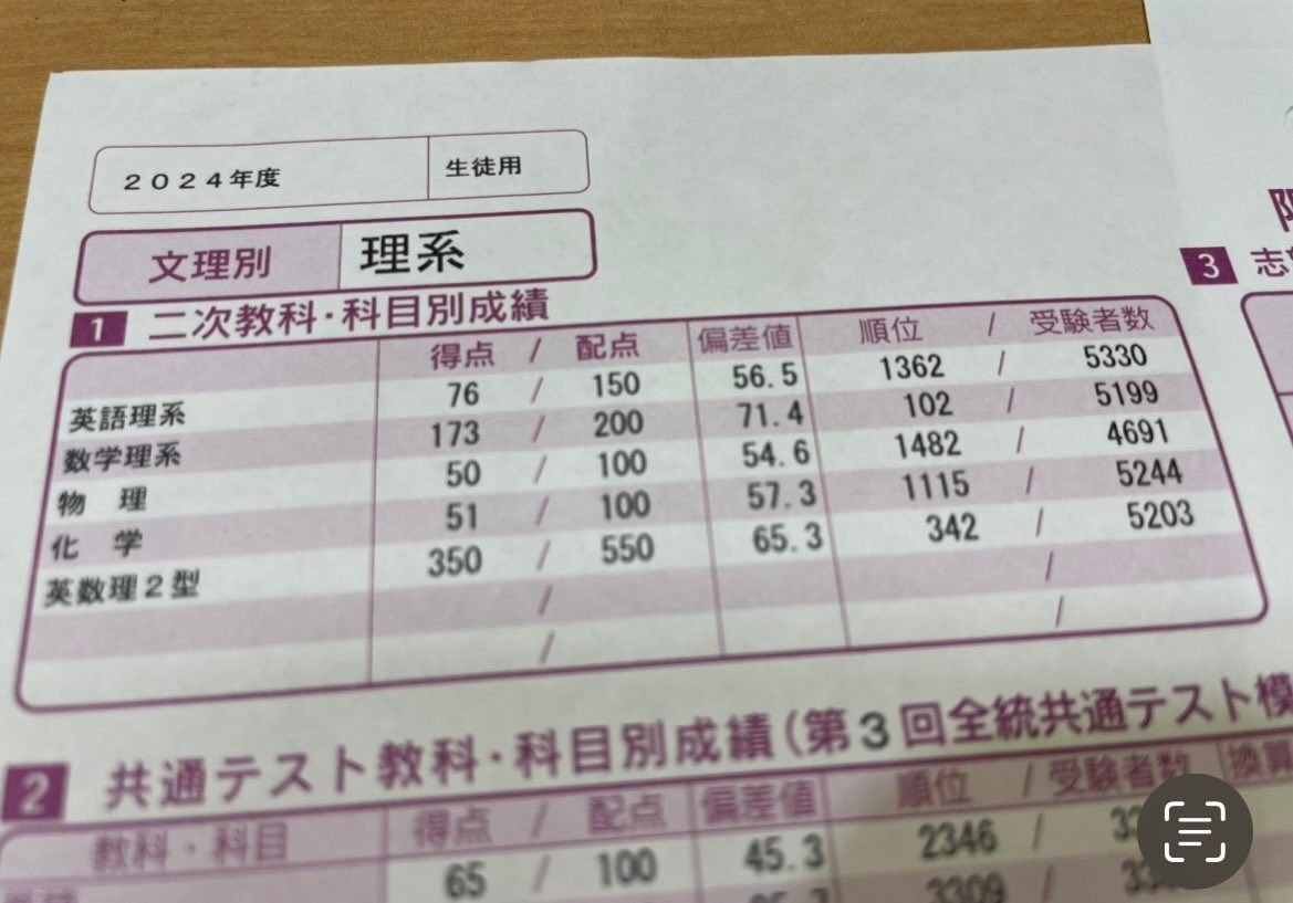 阪大志望必見】夏模試D判定から秋模試A判定まで上げた数学の勉強法｜かず［受験マルシェ講師］