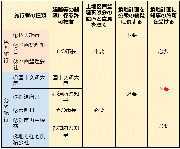 40点を目指す講義NO.30 土地区画整理事業の流れ(前編)|榊原 40点を目指す講義NO.30 土地区画整理事業の流れ(前編)|榊原