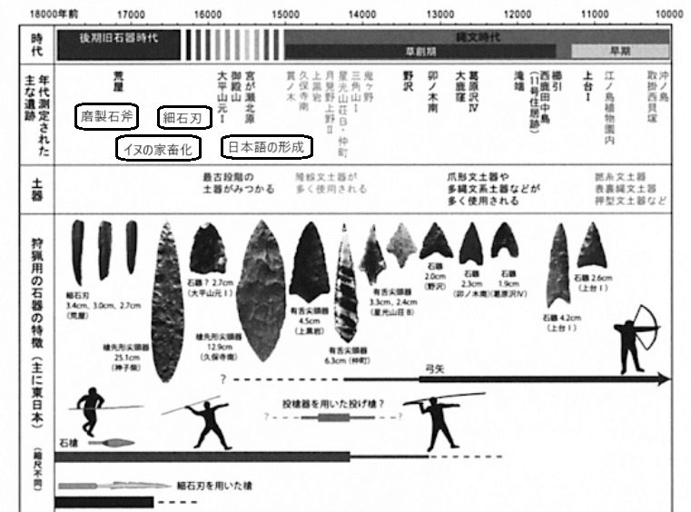 日本のはじまり : 旧石器時代・縄文時代1から20 Amazon.com: 日本の歴史〈1〉日本のはじまり―旧石器~縄文・弥生