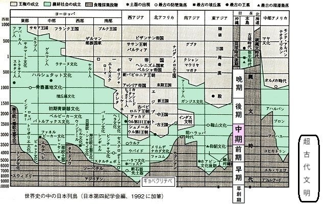 図説人類の起源と移住の歴史 旧石器時代から現代まで 日本列島の旧石器時代｜にじから木五倍子