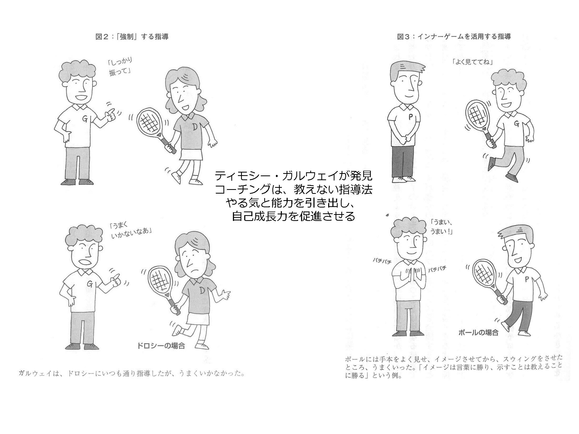 新インナーゲーム W・T・ガルウェイ著 新インナーゲーム - ここみち読書録