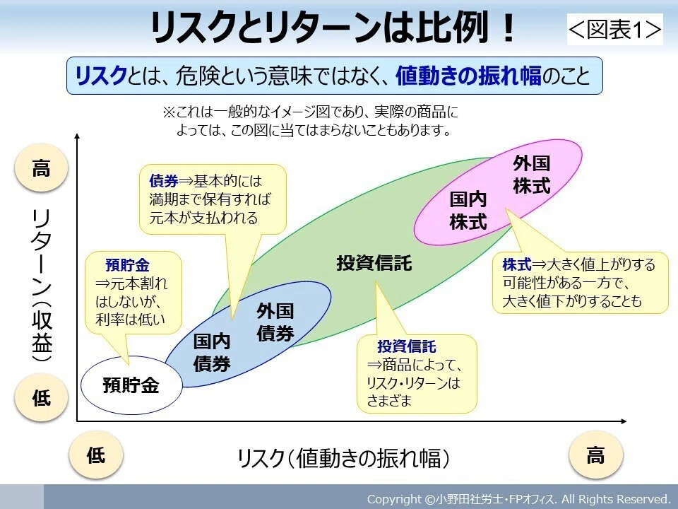 8｜不安も今日で解消！投資の基本を押さえて安心スタート｜社会保険研究所