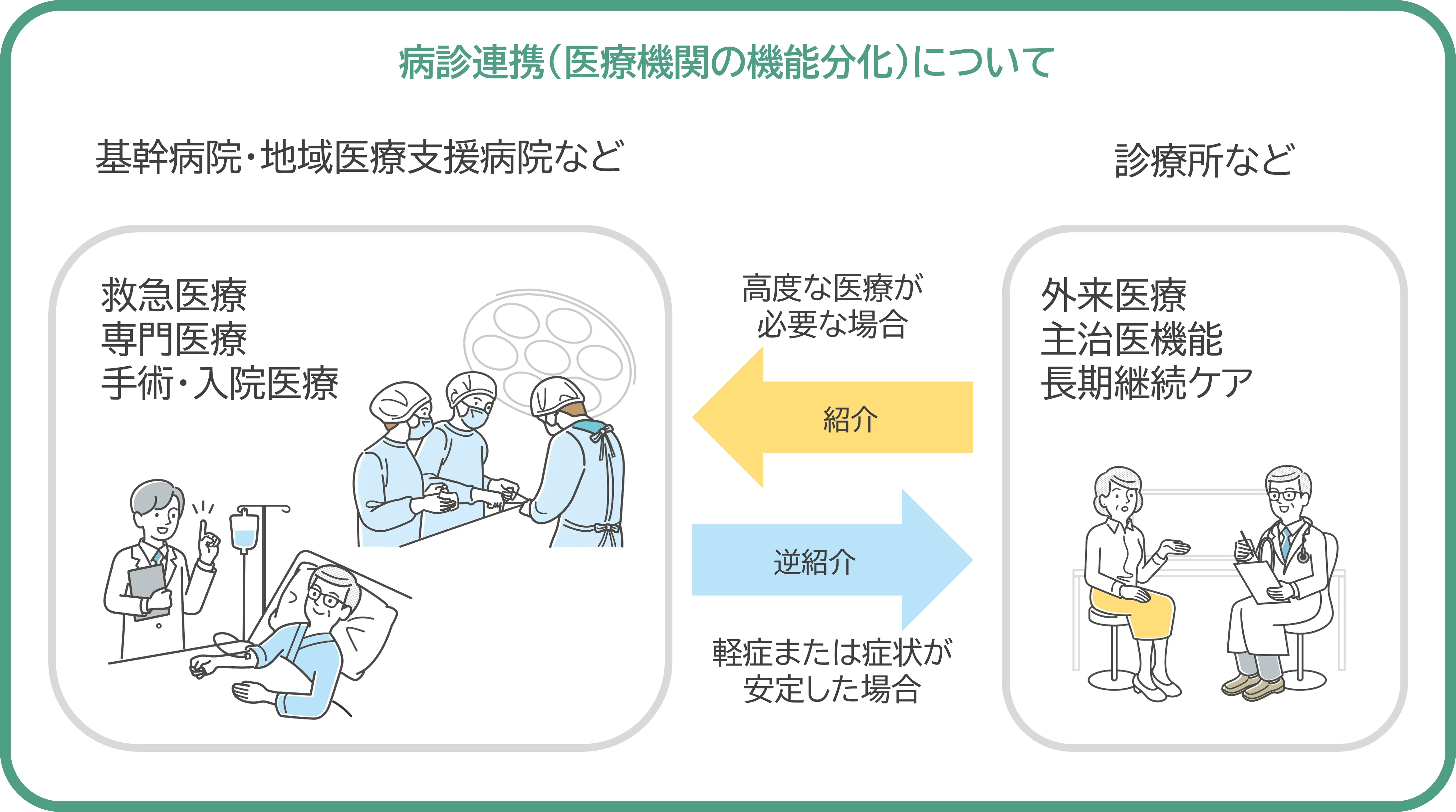 病診連携の歴史といまを解説！「やくばと病院予約」が解決する社会課題
