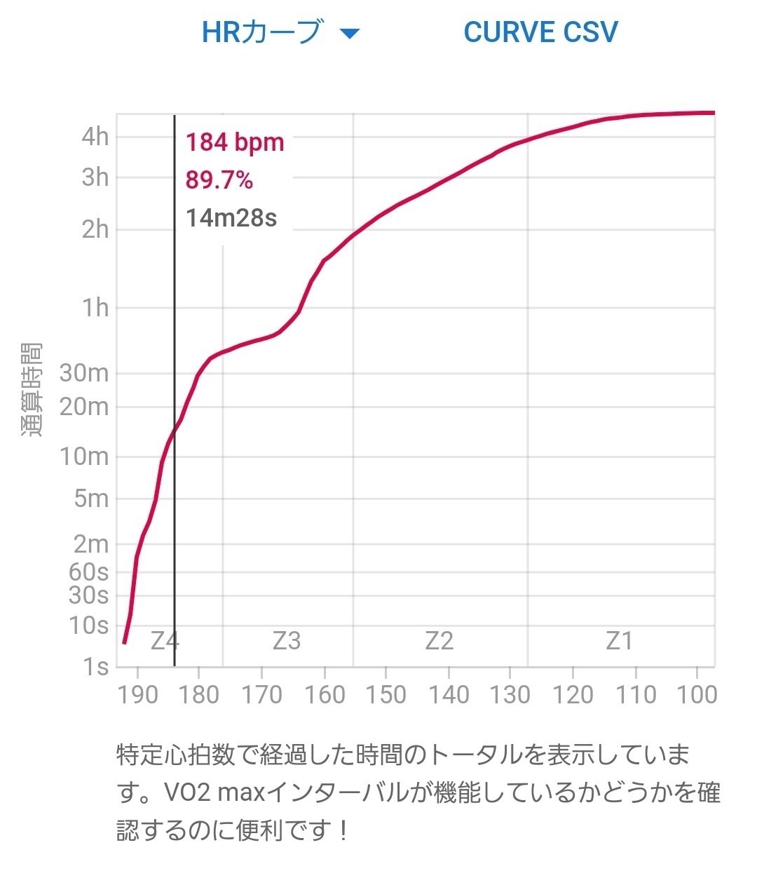 富士ヒルまでにやったFTPの上げ方 1月編｜小島 快斗/Kaito Kojima