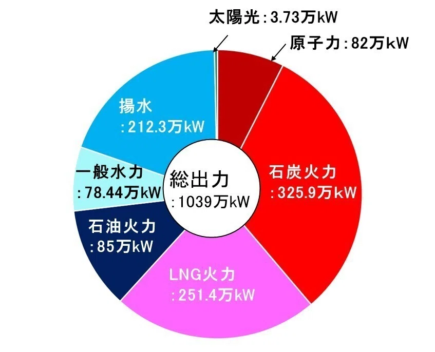 6．「中国電力」の再生可能エネルギーへの取り組み｜伊藤義康