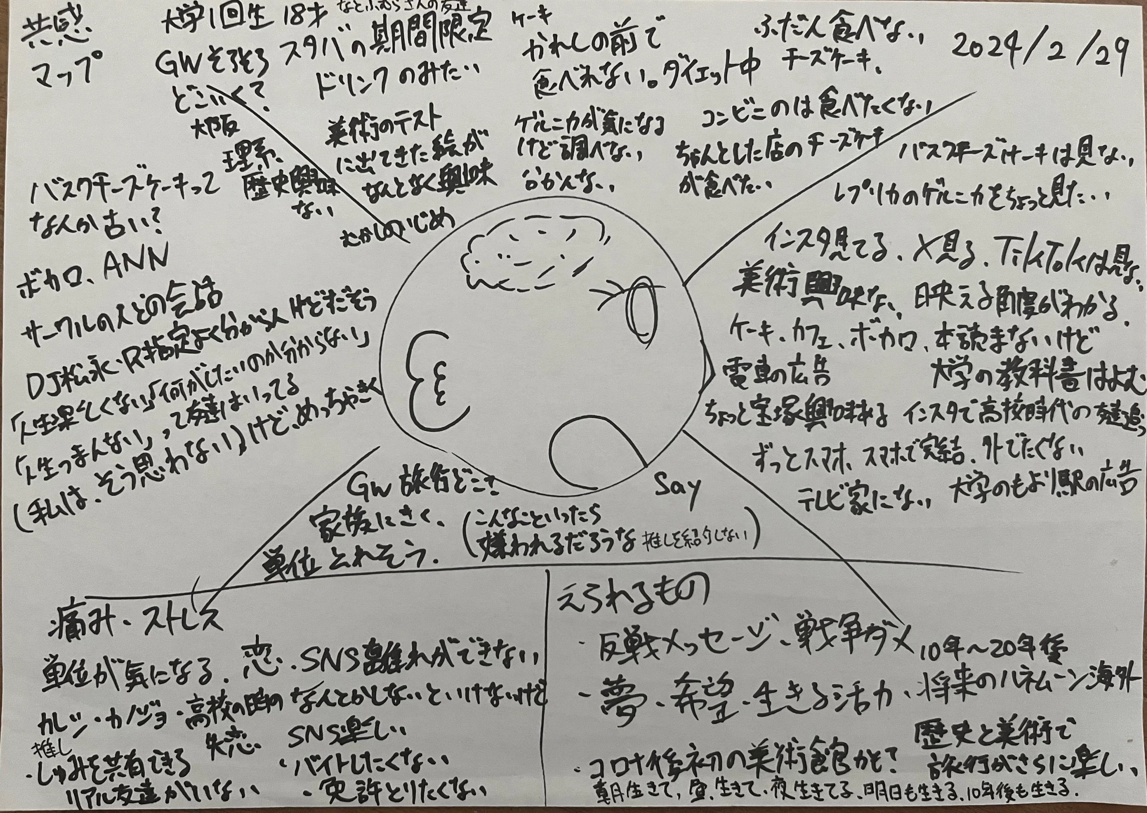 ゼロ秒思考」を1年続けてみた話｜伊藤 翼(いとう つばさ)🐚