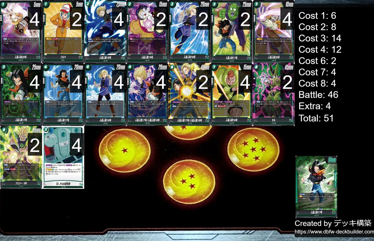 デッキ備忘録：ドラゴンボールフュージョンワールド－人造人間17号(3  