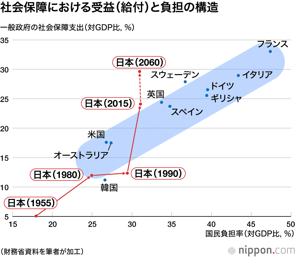 柔らかい いったいどっちが正しいのか｜naoki0921 福祉
