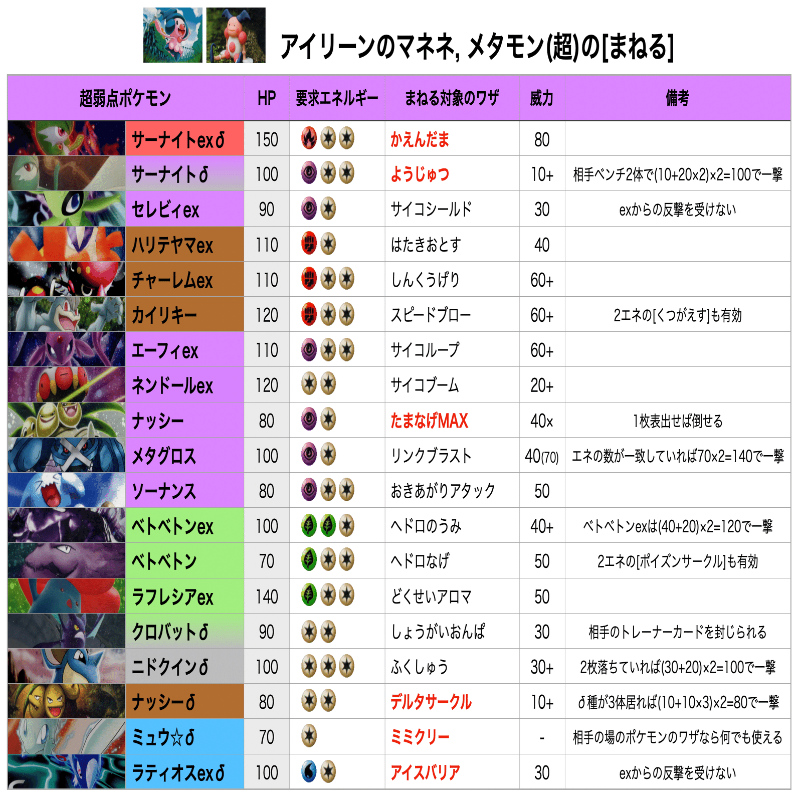 ADV-PCG】”まねる”特集：相手のワザをコピーしよう｜キュー