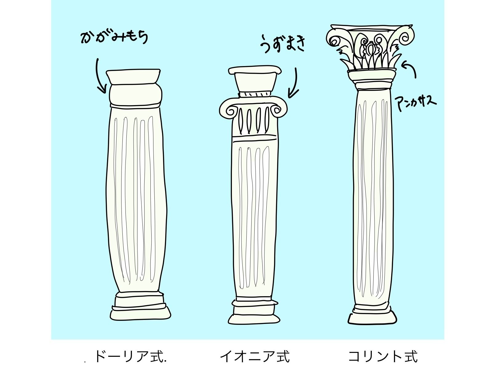大型 イタリア Telcom社 古代ギリシャ 柱のオブジェ 高さ90.5cm A 柱を